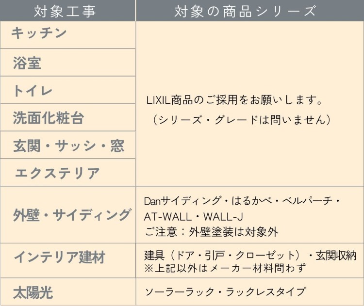 LIXIL無金利ローンキャンペーン　対象製品