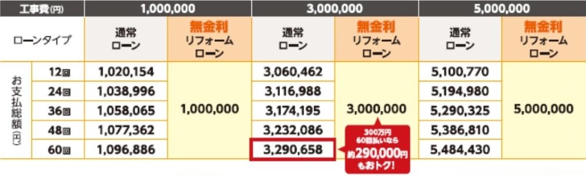 支払総額比較表