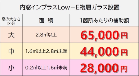 インプラスSグレード　補助金