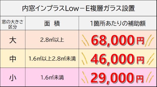 先進的窓リノベ　内窓補助金　Sグレード